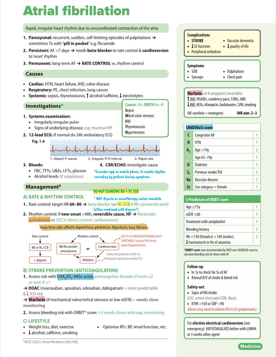 Medicalinfo111's tweet photo. AF in one page https://t.co/BstPb4Dxpx