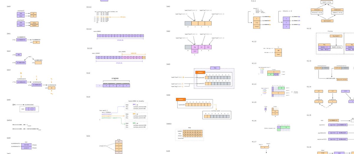 This is my first book, and it’s all about showing how Go works using tons of diagrams. It's early access, so it's very affordable right now :)