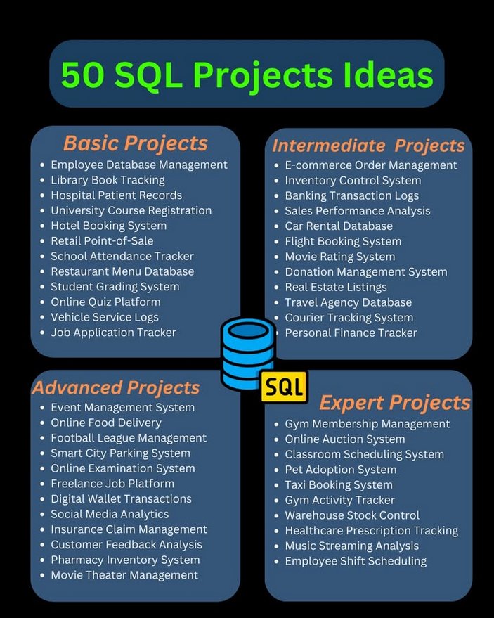 alinaqi08's tweet image. 🚀 50 SQL Project Ideas – Level Up Your Database Skills! 📊💡 

 Which SQL project will you start first? Comment below! ⬇️ 

#SQLProjects #DatabaseManagement #DataAnalytics #SQLQueries #CodingProjects #ProgrammingTips #LearnSQL #SoftwareDevelopment #DataVisualization #TechSkills