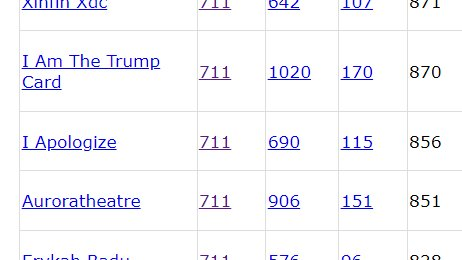 <a href="/BrandoIncognito/">Lesgo Brando</a> If you want to know what the real Trump Card is, see what 711 means in Simple Gematria. Who is using the greatest wealth on earth to decimate the Hydra deep state for Donald Trump? 

👉711 = Elon R Musk👈

👉711 = I Am The Trump Card👈
x.com/iontecs_pemf/s…