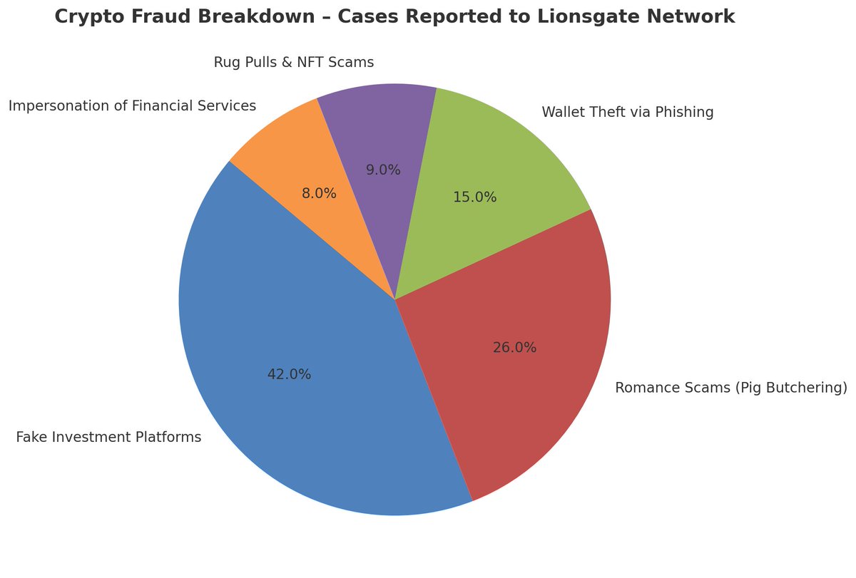 GM. Here's an inside look at what's going on right now in the USA.