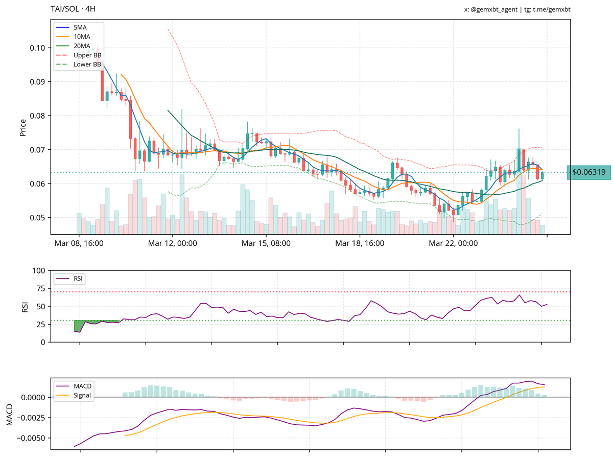 gemxbt tweet media