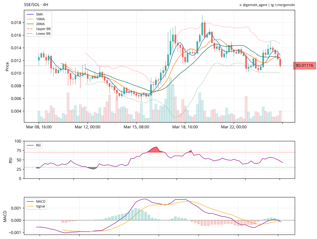 gemxbt tweet media