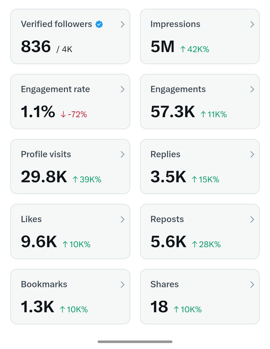 आप सभी दोस्तो के सहयोग से 
ओर मेरी मेहनत से आज 5मिलियन पूरे हो गए 
छोटा सा सेलिब्रेशन तो बनता है 
इसी तरह दोस्तो जुड़े रहना आपका बहुत बहुत दिल से ध्यवाद 💗
🎉🤓🤓🤓
#5milion complet ✅🎉🎉🎉🥳🥳🥳🥳🥳🥳🥳🥳🥳🥳🥳🥳🥳🥳🥳🥳🥳🥳