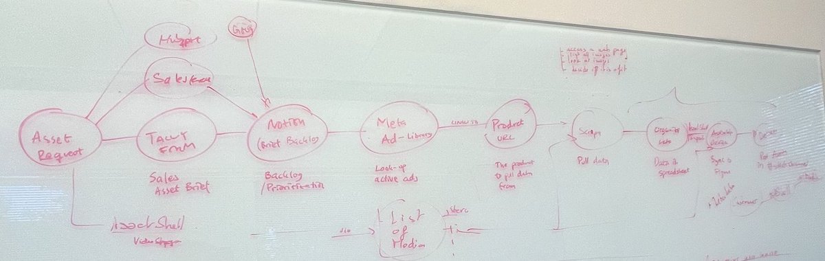 hypermodeinc's tweet image. A conceptual framework for building multi-agent systems
by Hypermode CEO @kevinvangundy
 
Read the full article: hypermode.com/blog/conceptua… 
#agenticflow #agenticai #AIagents