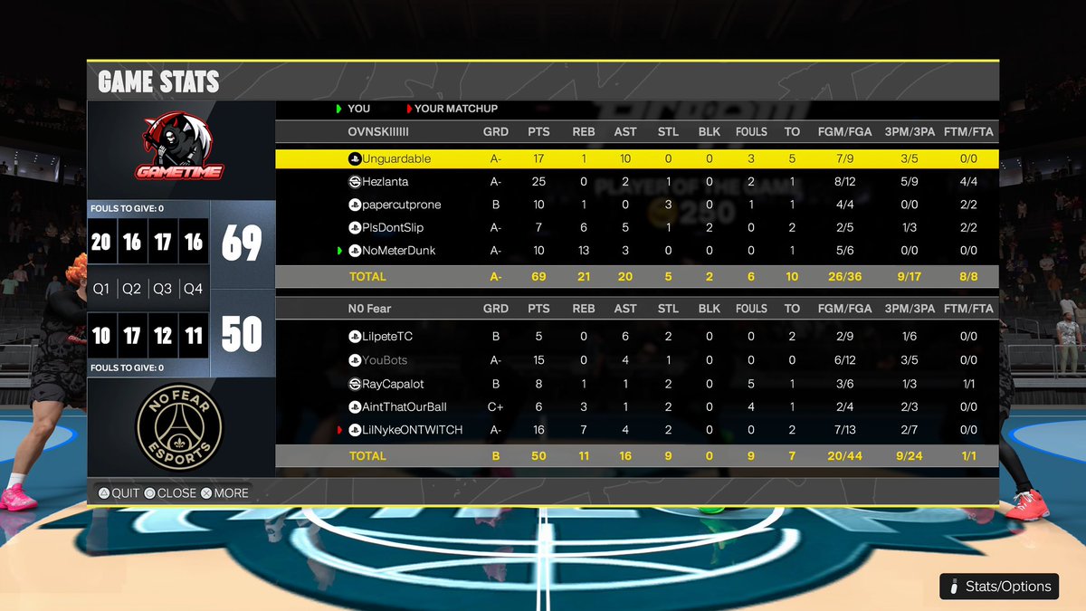 TWITCH-DEEBO (@boiajuwon) on Twitter photo Ggs to these teams as we win <a href="/HOFLeague2K/">HOF League</a> ovn
โ๏ธ: <a href="/JoshuaHunter__/">..๐ช</a>
๐ฏ: <a href="/Hezlanta/">โู</a>
๐: <a href="/CantStopSynn/">synn!</a>
๐ถ: <a href="/heysioo/">sio๐ฅท๐ผ</a>
๐ด: @NoMeterDunk Ggs to these teams as we win <a href="/HOFLeague2K/">HOF League</a> ovn
โ๏ธ: <a href="/JoshuaHunter__/">..๐ช</a>
๐ฏ: <a href="/Hezlanta/">โู</a>
๐: <a href="/CantStopSynn/">synn!</a>
๐ถ: <a href="/heysioo/">sio๐ฅท๐ผ</a>
๐ด: @NoMeterDunk
