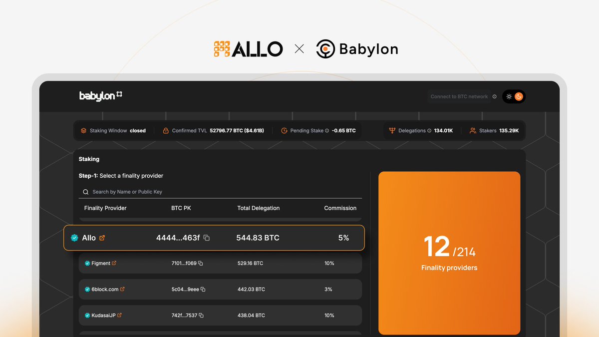 allo_xyz's tweet photo. Allo is Babylon's top 12 BTC Finality Provider, with 544.83 BTC staked.    

Explore - https://t.co/jjv61ZfS9U https://t.co/f0H3keE4MM
