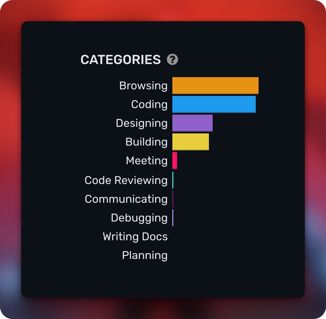 What’s your top focus?   

#TechLife #Productivity #designer #uxui