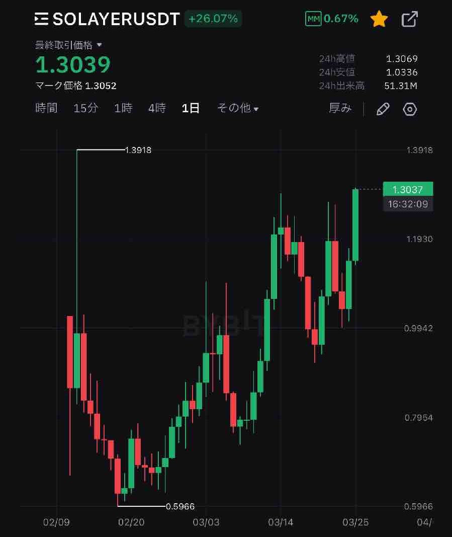 $LAYER 1.3 ATH
