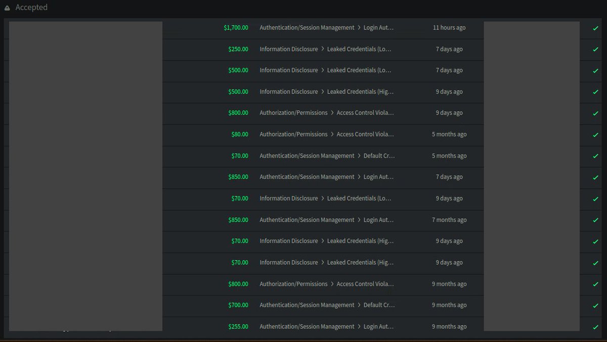 Locked in on a single target <a href="/Synack/">Synack</a>, and it paid off—$8,460 in bounties! 💰

🕵️‍♂️ 15 vulnerabilities reported:
🔹 6 Credential Leaks
🔹 4 Auth Bypass
🔹 3 Access Control Issues
🔹 2 Default Credentials
(1/3)