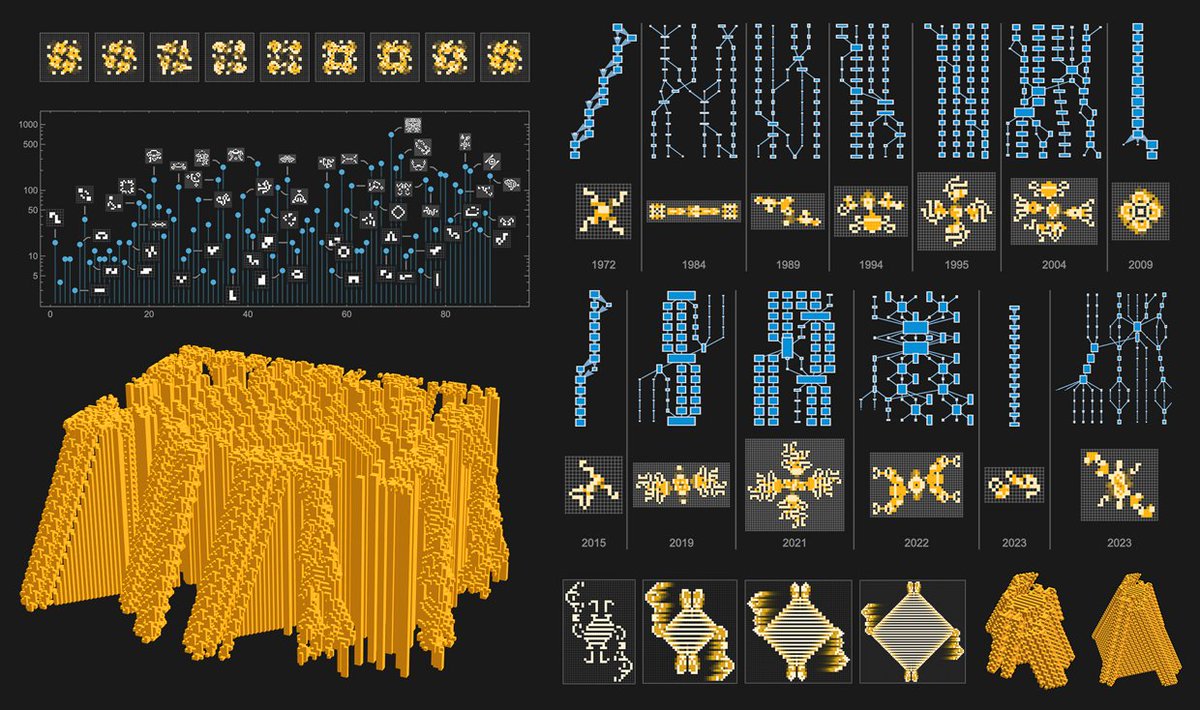 What Can We Learn about Engineering and Innovation from Half a Century of the Game of Life Cellular Automaton?

writings.stephenwolfram.com/2025/03/what-c…