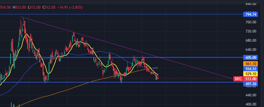 NepseStock's tweet image. Heads 👈I win, tails 👈I don&apos;t lose much. #SIFC