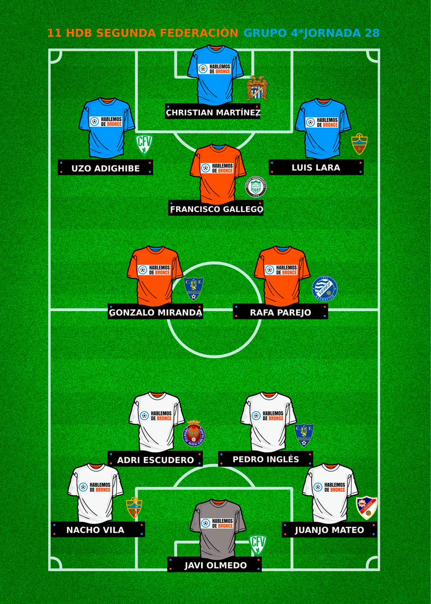 Este fue el #11HdB del Grupo 4 en la Jornada 28 de #SegundaFederación