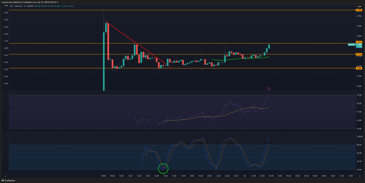 TheCryptoData tweet picture