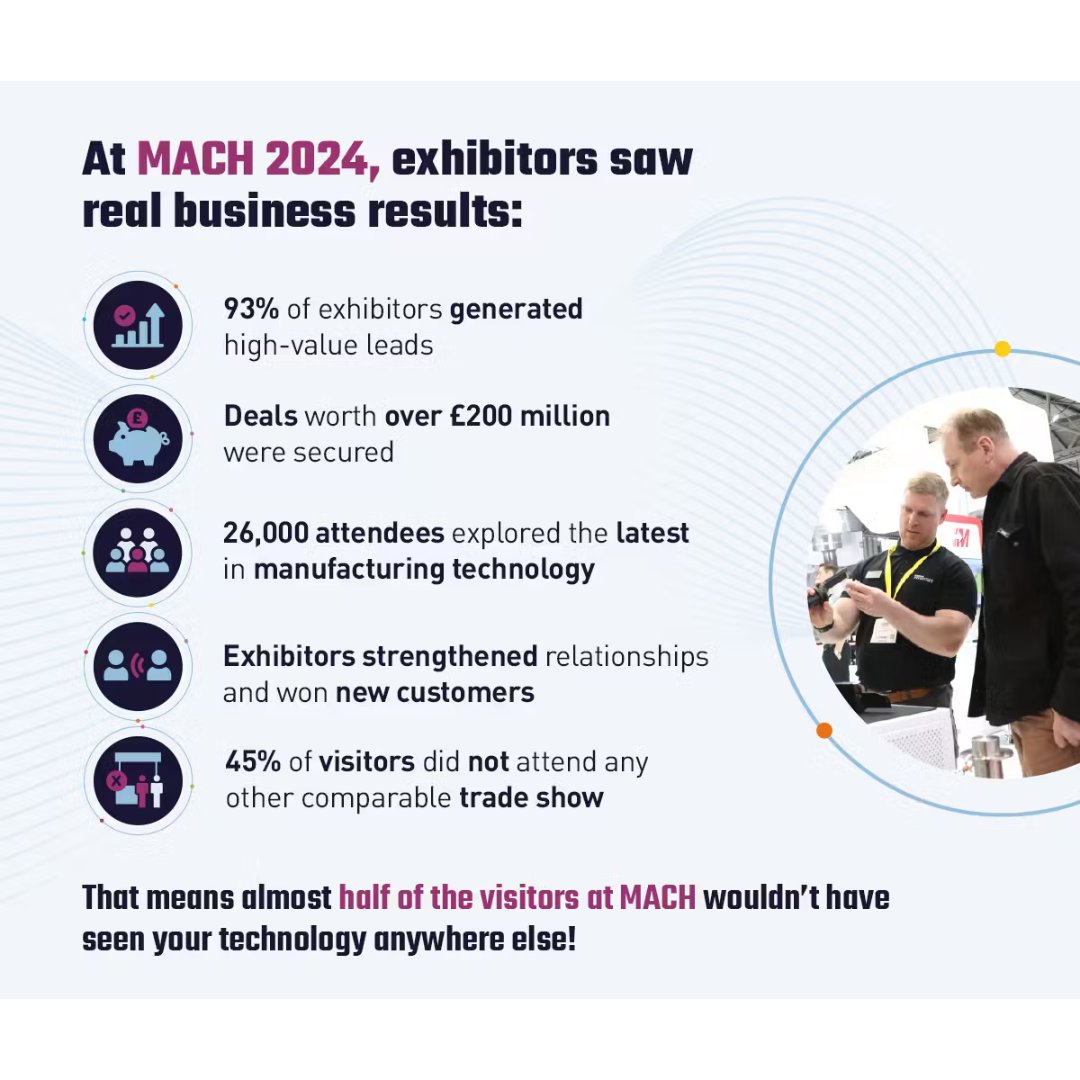 Exhibit at #MACH2026 – Where Business Happens! After a record-breaking MACH 2024, exhibitors are returning for 2026!

🔗 Be where business happens—secure your stand today! ow.ly/wFHj50VcGcc