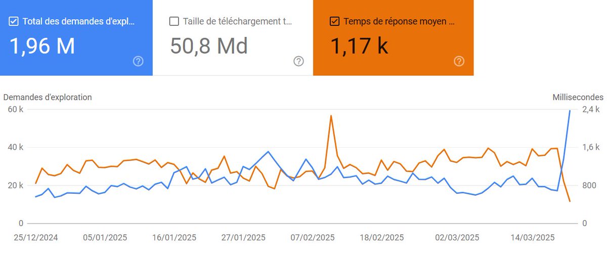 Quand <a href="/Eroan/">Eroan Boyer</a> intervient sur le paramétrage de wprocket (que j'étais persuadé d'avoir bien configuré)