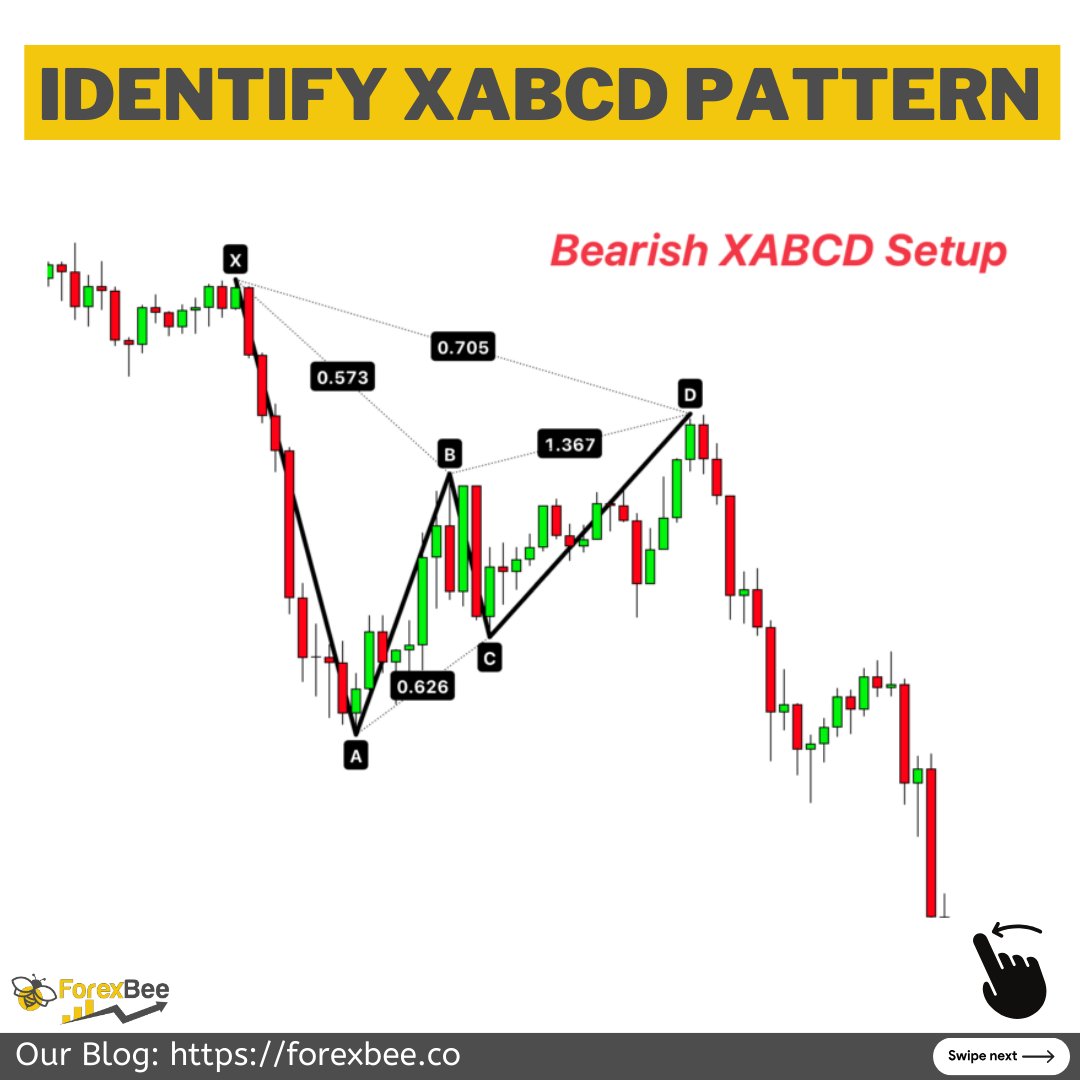 ForexBee1's tweet photo. Identify XABCD Pattern
https://t.co/x7hBUryaeG

Ignore Tags: #HarmonicPatterns #XABCD #FibonacciTrading #ForexStrategy #TechnicalAnalysis #PricePatterns #SwingTrading #ReversalSignals #TradingEducation #MarketGeometry https://t.co/tvjIGV21cY
