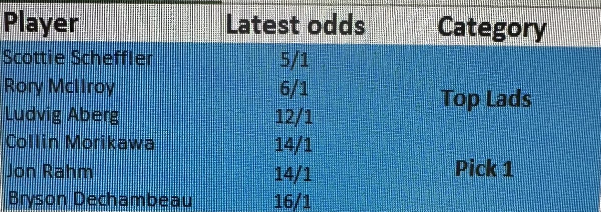 USMasters2026's tweet image. Anyone in again for old times sake ? #usmasters