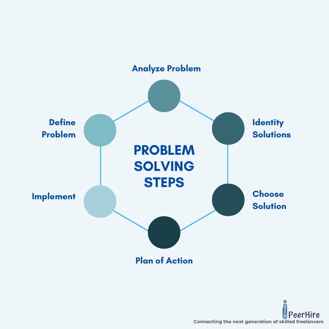 🚀 Problem-solving = Success! Join PeerHire and turn your skills into $$$. 🔥💼 #FreelanceFuture

🔗 Got skills? Get hired! PeerHire is where the next-gen freelancers thrive.
