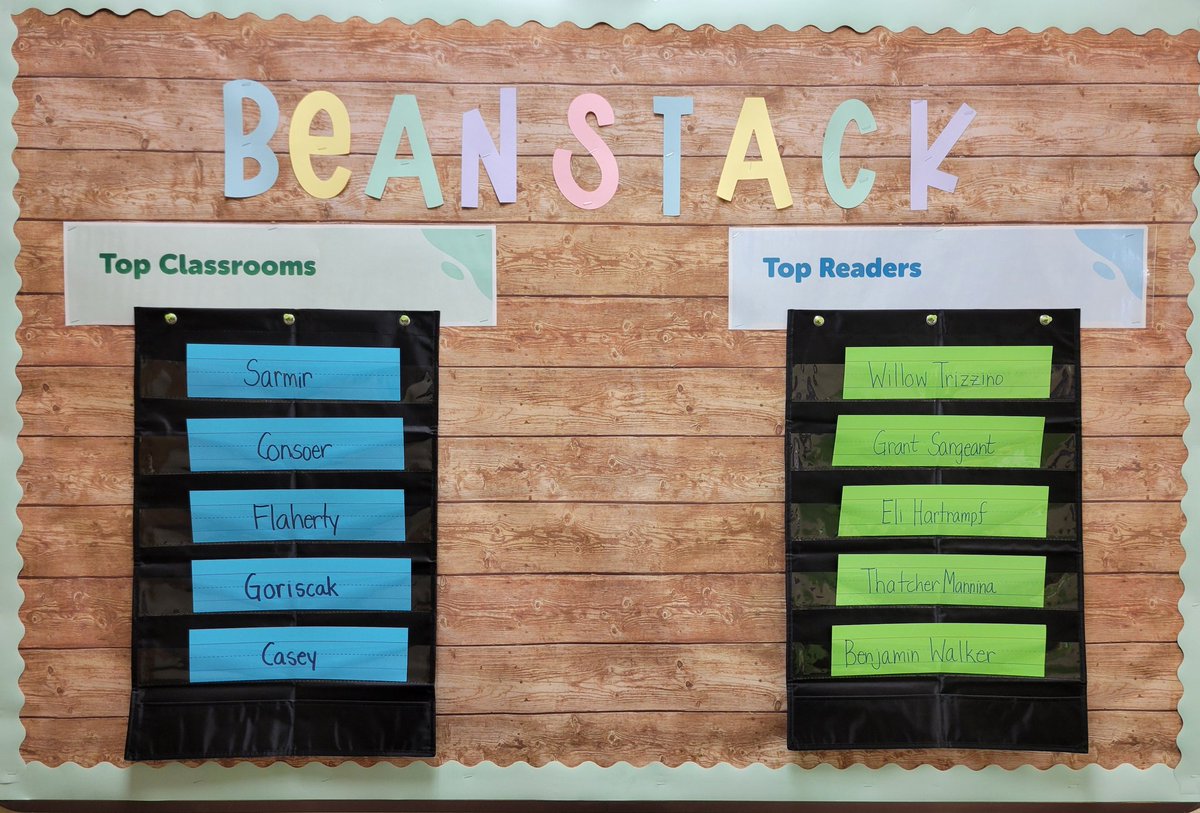RNE Media Center (@rnemediacenter) on Twitter photo Mid-March Update to our <a href="/zoobeanreads/">Beanstack</a> leaderboard! So proud of these RNE BEARS and their reading! #RNEGREATTHINGS #EveryChildReads <a href="/lizziechalpan/">Lizzie Chalpan</a> <a href="/Mrs_ThompsonCST/">EB Thompson</a> <a href="/Mrs_SimmonsEDU/">Sadeqwa Simmons</a> Mid-March Update to our <a href="/zoobeanreads/">Beanstack</a> leaderboard! So proud of these RNE BEARS and their reading! #RNEGREATTHINGS #EveryChildReads <a href="/lizziechalpan/">Lizzie Chalpan</a> <a href="/Mrs_ThompsonCST/">EB Thompson</a> <a href="/Mrs_SimmonsEDU/">Sadeqwa Simmons</a>