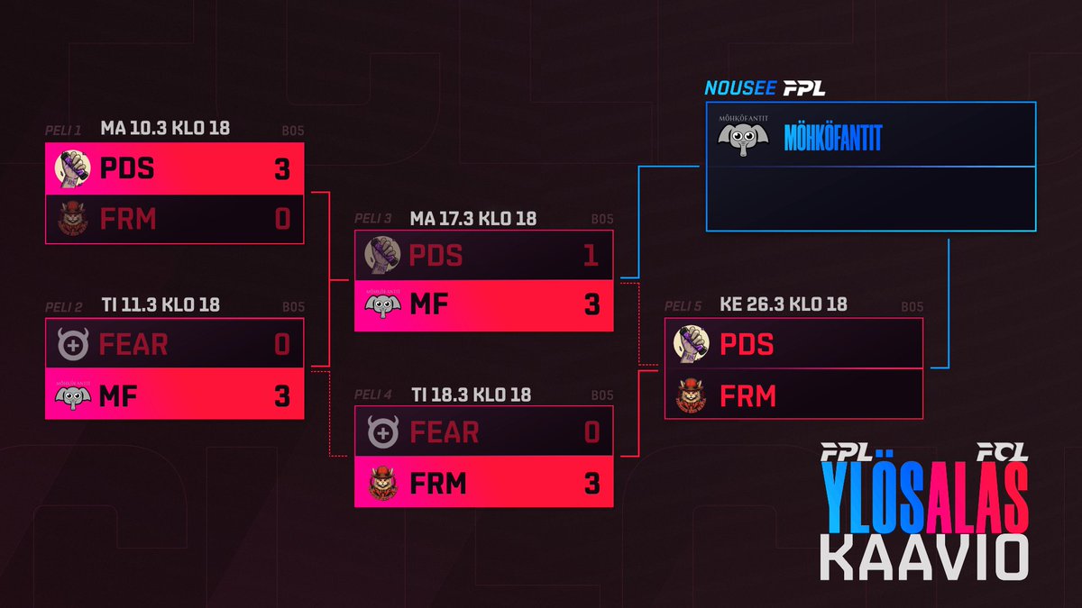 📅 YLÖSALAS 2025 – Viimeinen ratkaiseva peli! 🔥

Kaikki huipentuu tähän! 
Keskiviikkona klo 18:00 pelataan viimeinen ottelu, jossa ratkaistaan, kuka lunastaa paikkansa FPL:ssä ja kuka jää ulkopuolelle.

Peten Doping Skandaali vs Finnish Red Mafia

Nähdään silloin 🫡