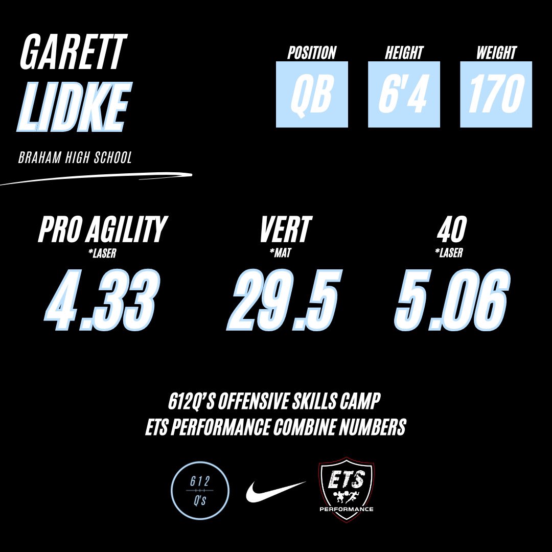 Testing numbers from <a href="/612Qs/">612 Quarterbacks</a> offensive skills camp! 
<a href="/OJW_Scouting/">PrepRedzone Oliver</a> <a href="/NWahlScouting/">Nate Wahl</a> <a href="/PrepRedzoneMN/">Prep Redzone Minnesota</a> <a href="/612WRs/">612 Wide Receivers</a>