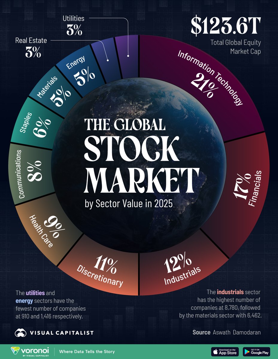 Visual Capitalist tweet media