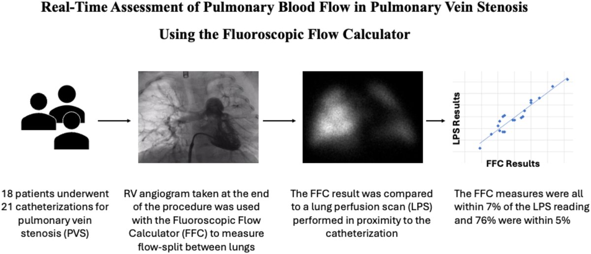Jolley Lab (@jolleylab) on Twitter photo Congratulations to <a href="/yuvits/">Yuval B</a>, <a href="/obyrne_md/">Michael O'Byrne</a>, Ryan Callahan and team on their publication demonstrating application of the SlicerHeart FFC to children with pulmonary vein stenosis. <a href="/HeartCare4Kids/">CHOPCardiacCenter</a> <a href="/CHOP_Research/">CHOP Research</a> authors.elsevier.com/sd/article/S27… Congratulations to <a href="/yuvits/">Yuval B</a>, <a href="/obyrne_md/">Michael O'Byrne</a>, Ryan Callahan and team on their publication demonstrating application of the SlicerHeart FFC to children with pulmonary vein stenosis. <a href="/HeartCare4Kids/">CHOPCardiacCenter</a> <a href="/CHOP_Research/">CHOP Research</a> authors.elsevier.com/sd/article/S27…