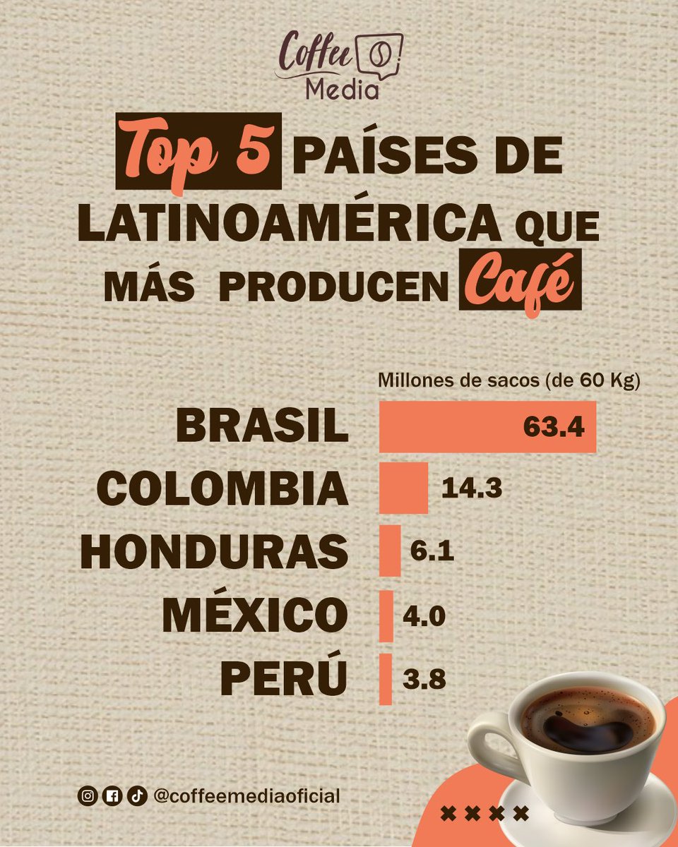 Coffee Media tweet media