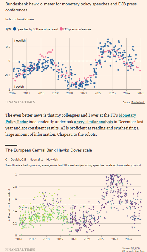 Chris Giles (@chrisgiles_) on Twitter photo Congratulations robots!
Completely independently, the <a href="/bundesbank/">Deutsche Bundesbank</a> and <a href="/FT/">Financial Times</a> Monetary Policy Radar have generated AI driven models reading and synthesising central bank speeches on a hawk-dove index
They are remarkably aligned Congratulations robots!
Completely independently, the <a href="/bundesbank/">Deutsche Bundesbank</a> and <a href="/FT/">Financial Times</a> Monetary Policy Radar have generated AI driven models reading and synthesising central bank speeches on a hawk-dove index
They are remarkably aligned