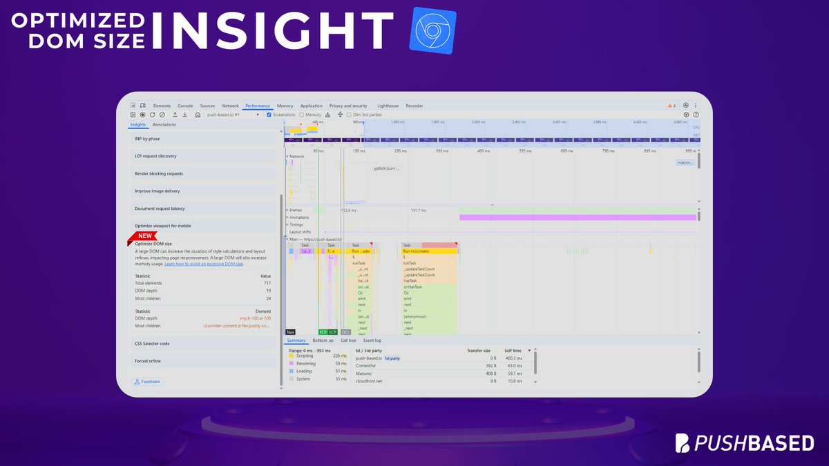 PushBased's tweet image. 🚀 Chrome DevTools helps optimize your DOM!
A bloated DOM slows rendering &amp;amp; causes reflows. 

The new &quot;Optimize DOM Size&quot; insight helps:
✅ Spot large DOM structures
✅ Get stats on elements &amp;amp; depth
✅ Reduce reflows for smoother UX

Lean DOM = faster pages! 🚀

#ChromeDevTools