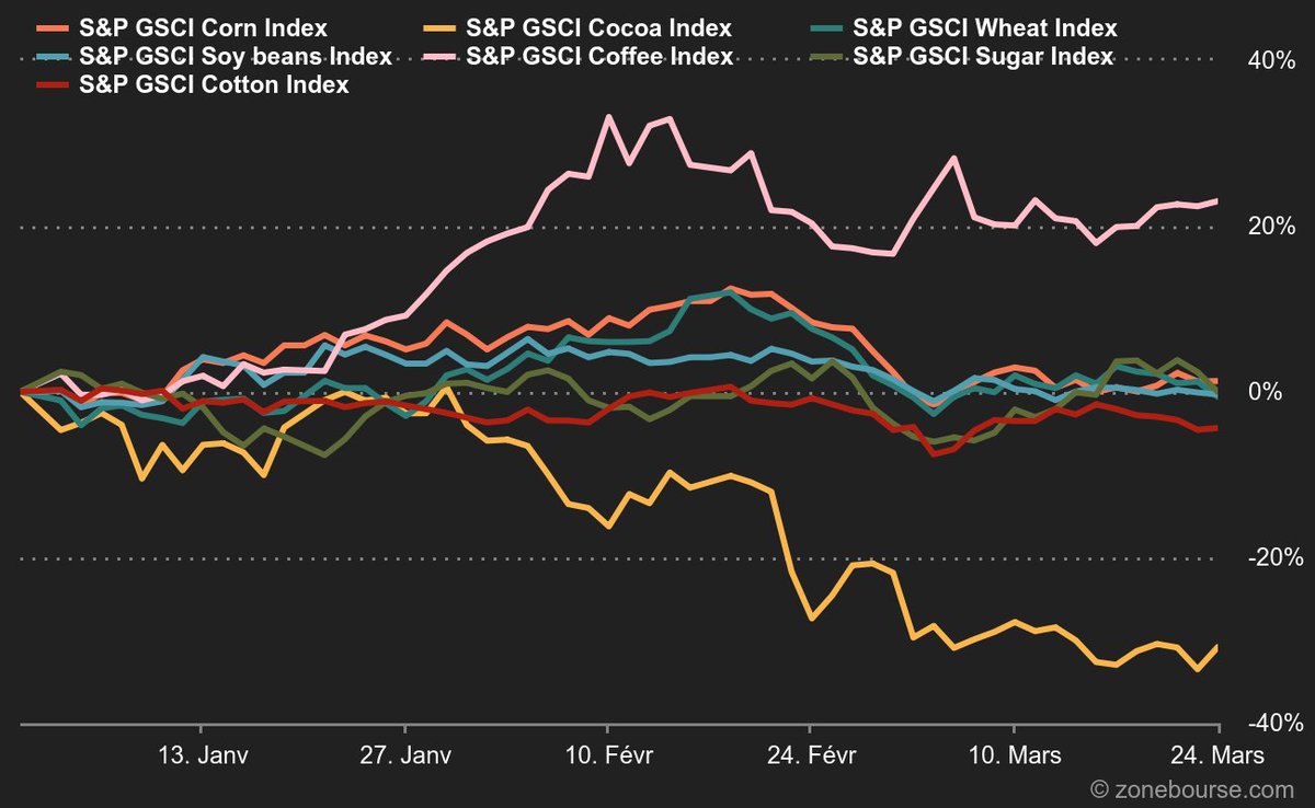 Zonebourse tweet media