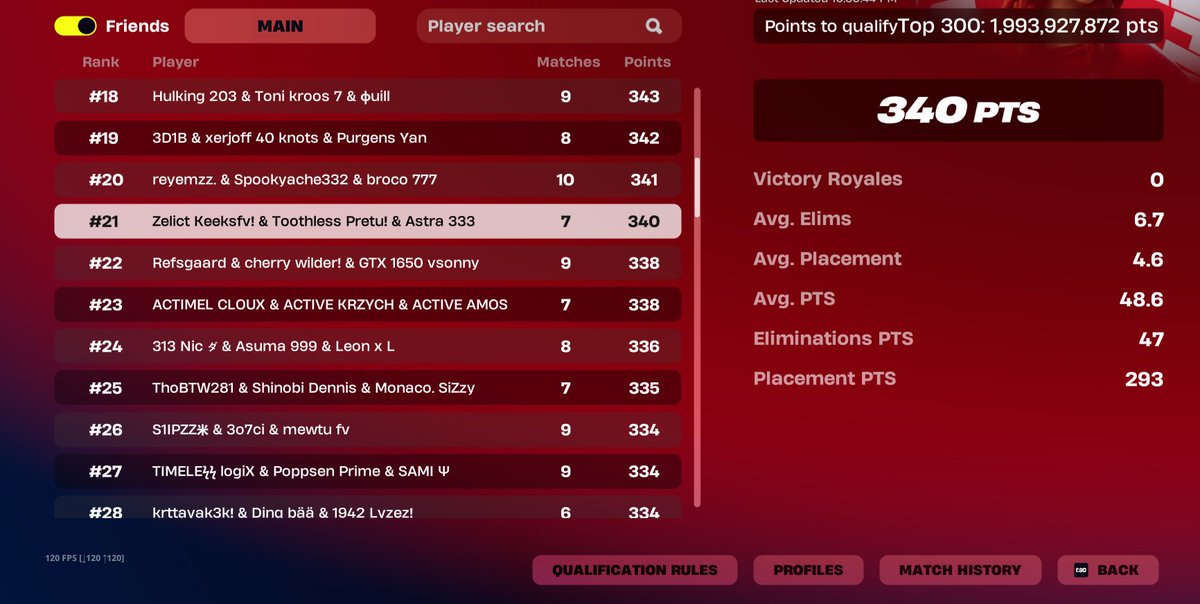 Recent placement from ZLT Comp team 📝