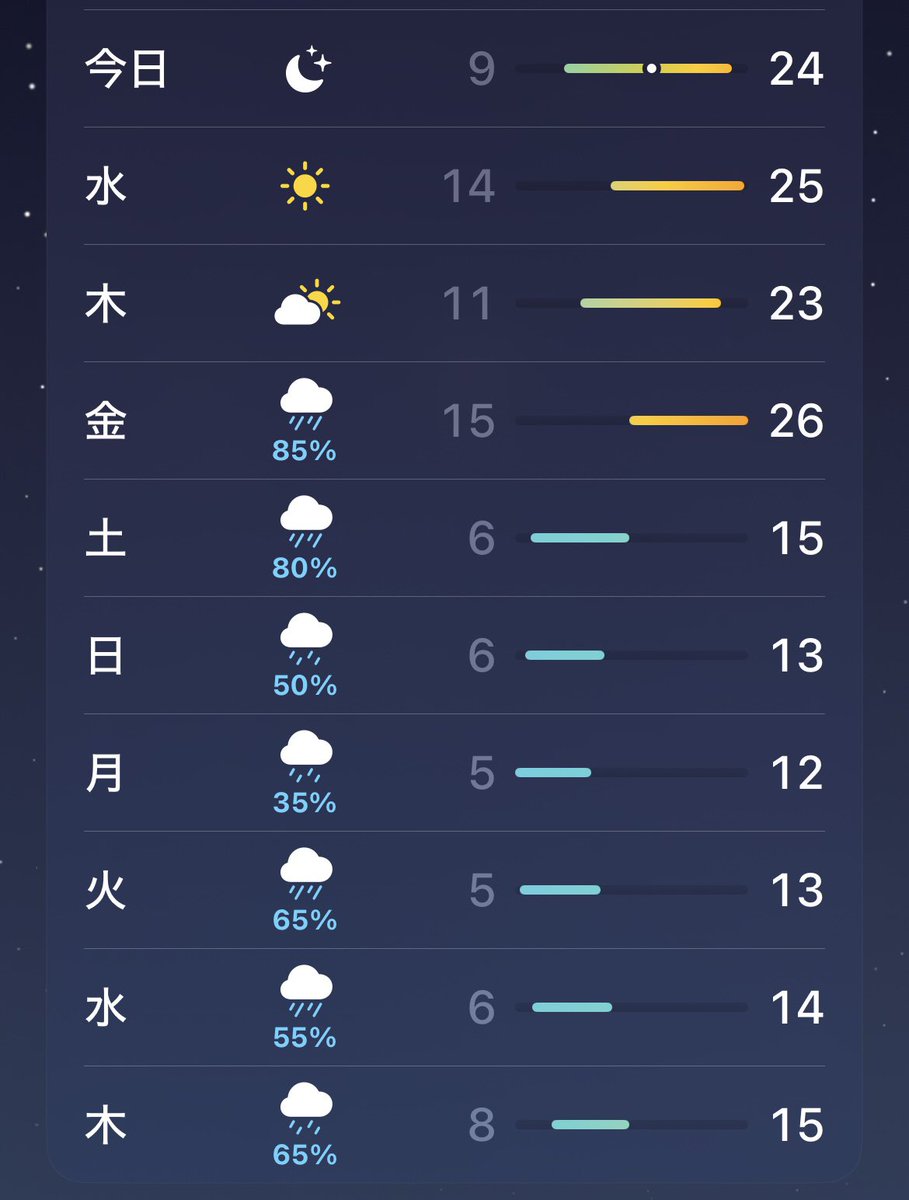 温度差で風邪ひく