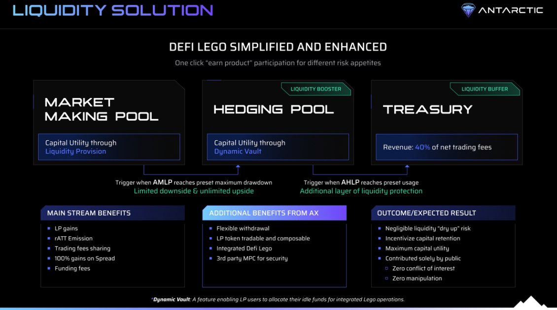 Marcelo 🐼 (@marceloj1_) on Twitter photo <a href="/Antarctic_Ex/">Antarctic Exchange</a> also provides Liquidity Provider Protection
Liquidity Providers (LPs) are the backbone of AX, and protecting them is our priority! Our automatic hedging system minimizes impermanent loss without sacrificing APR—ensuring stability and sustainable rewards <a href="/Antarctic_Ex/">Antarctic Exchange</a> also provides Liquidity Provider Protection
Liquidity Providers (LPs) are the backbone of AX, and protecting them is our priority! Our automatic hedging system minimizes impermanent loss without sacrificing APR—ensuring stability and sustainable rewards