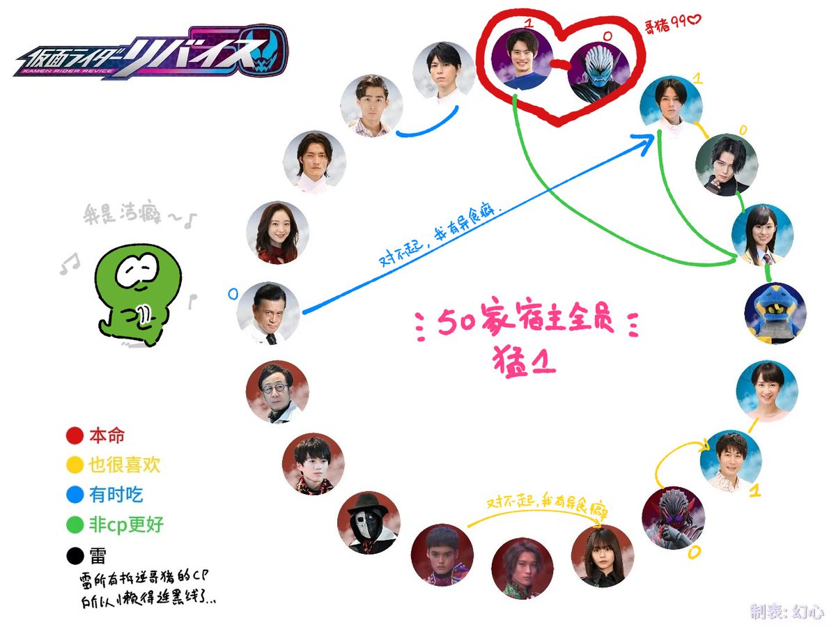 FrogPee_2's tweet image. 对不起我有异食癖