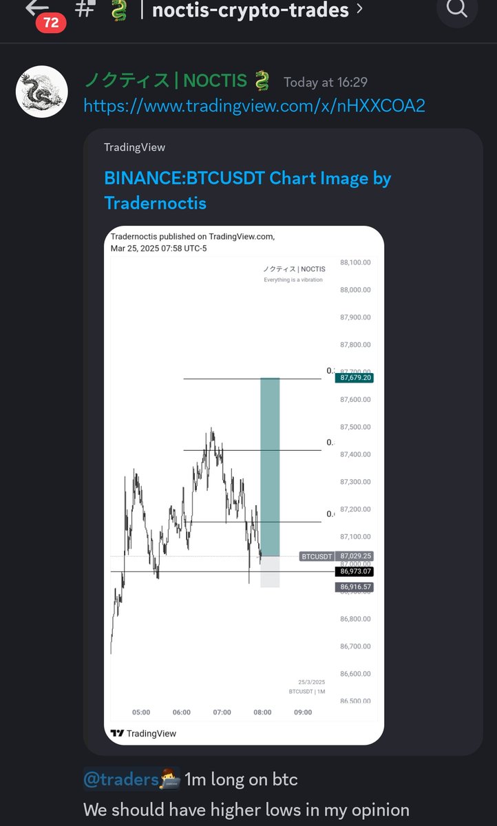 Tradernoctis's tweet image. Lomg | 1m long | #BTC 
+5 RR