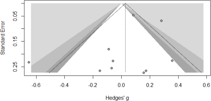 Ross Dahlke 🔑 (@ross_dahlke) on Twitter photo Abstaining from social media does not significantly affect positive affect, negative affect, or life satisfaction, finds <a href="/LauraLemahieu/">Laura Lemahieu</a> <a href="/YannickVdZ/">Yannick Vander Zwalmen</a> Mennes <a href="/ernst_koster/">ernst koster</a> <a href="/KPoels/">Karolien Poels</a>, in a meta analysis doi.org/10.1038/s41598… Abstaining from social media does not significantly affect positive affect, negative affect, or life satisfaction, finds <a href="/LauraLemahieu/">Laura Lemahieu</a> <a href="/YannickVdZ/">Yannick Vander Zwalmen</a> Mennes <a href="/ernst_koster/">ernst koster</a> <a href="/KPoels/">Karolien Poels</a>, in a meta analysis doi.org/10.1038/s41598…