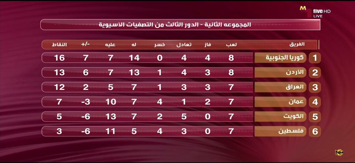 نواف الاسيوي 🇸🇦 tweet media