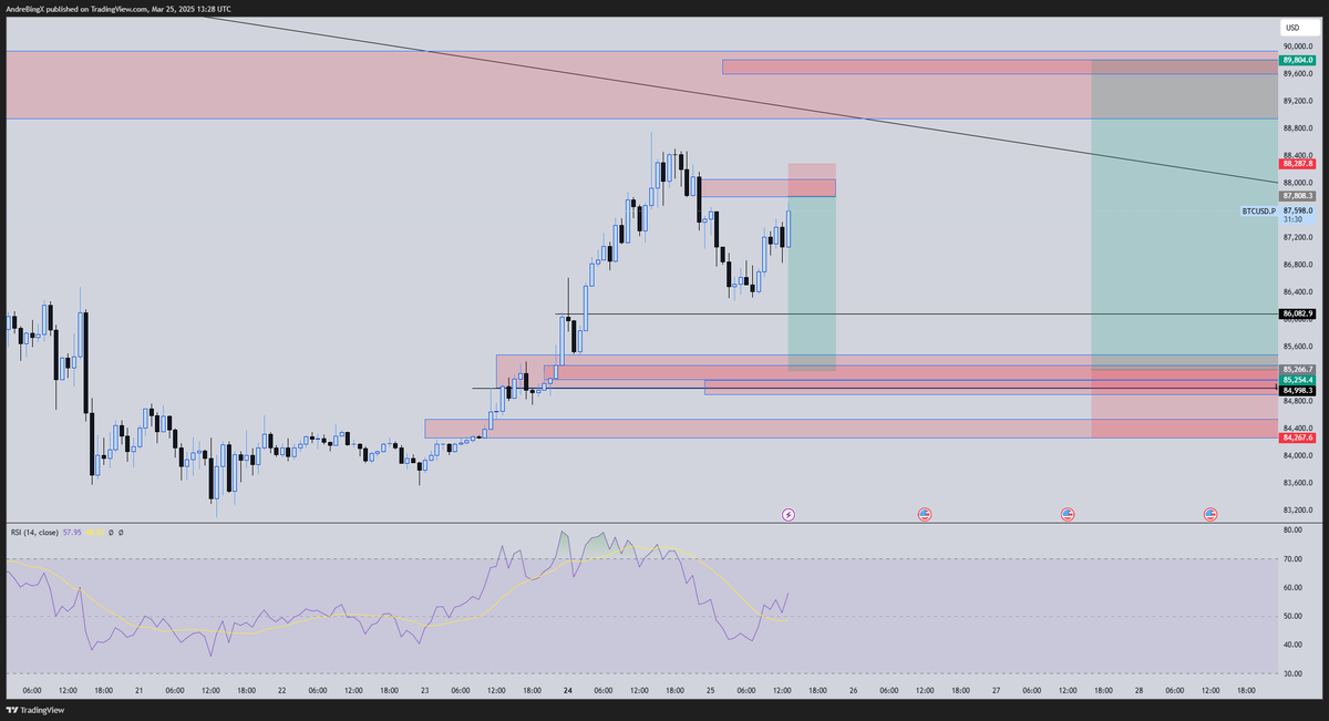BTC plans for today