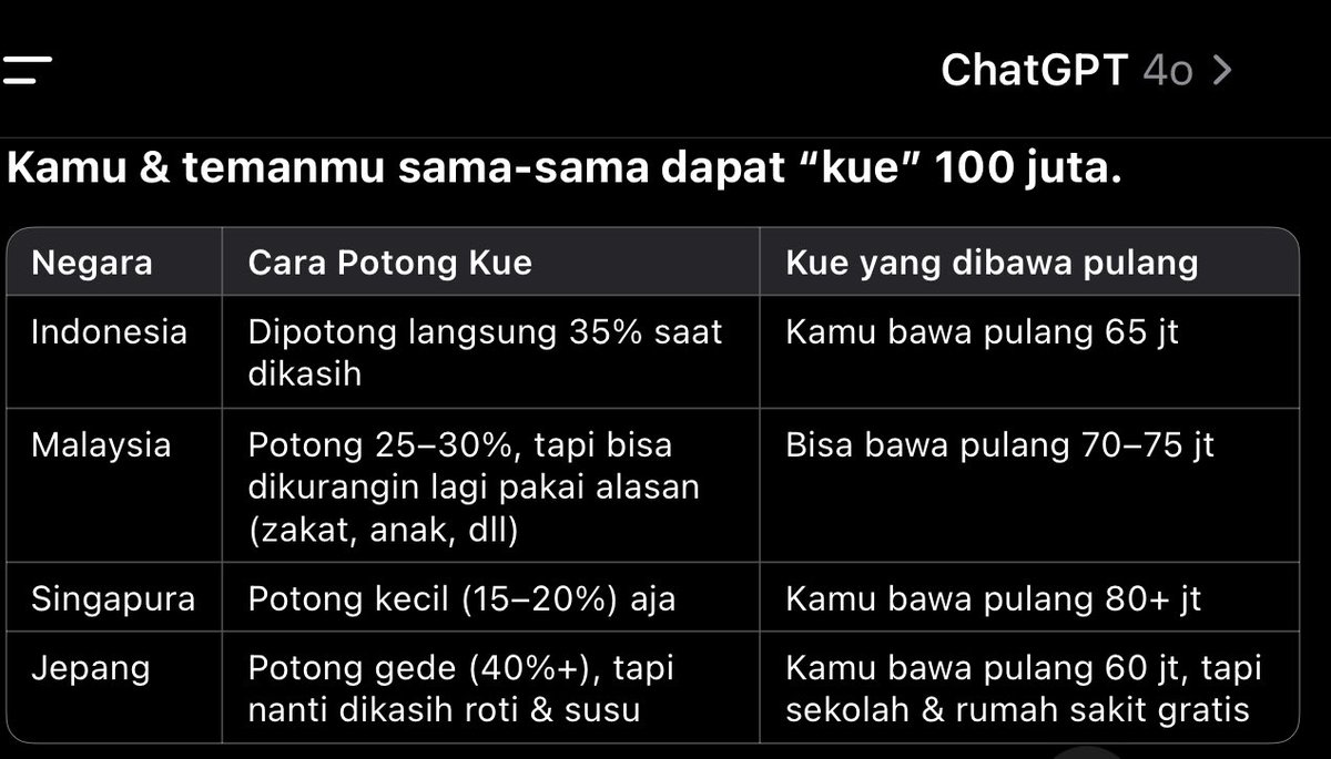 fhpermadi's tweet photo. Analogi bagus https://t.co/PRechG45Ks