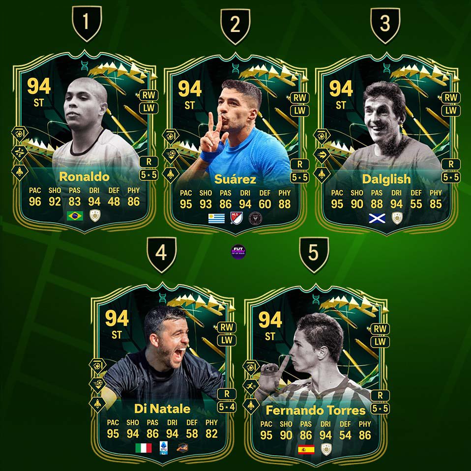 FUT Rory tweet media