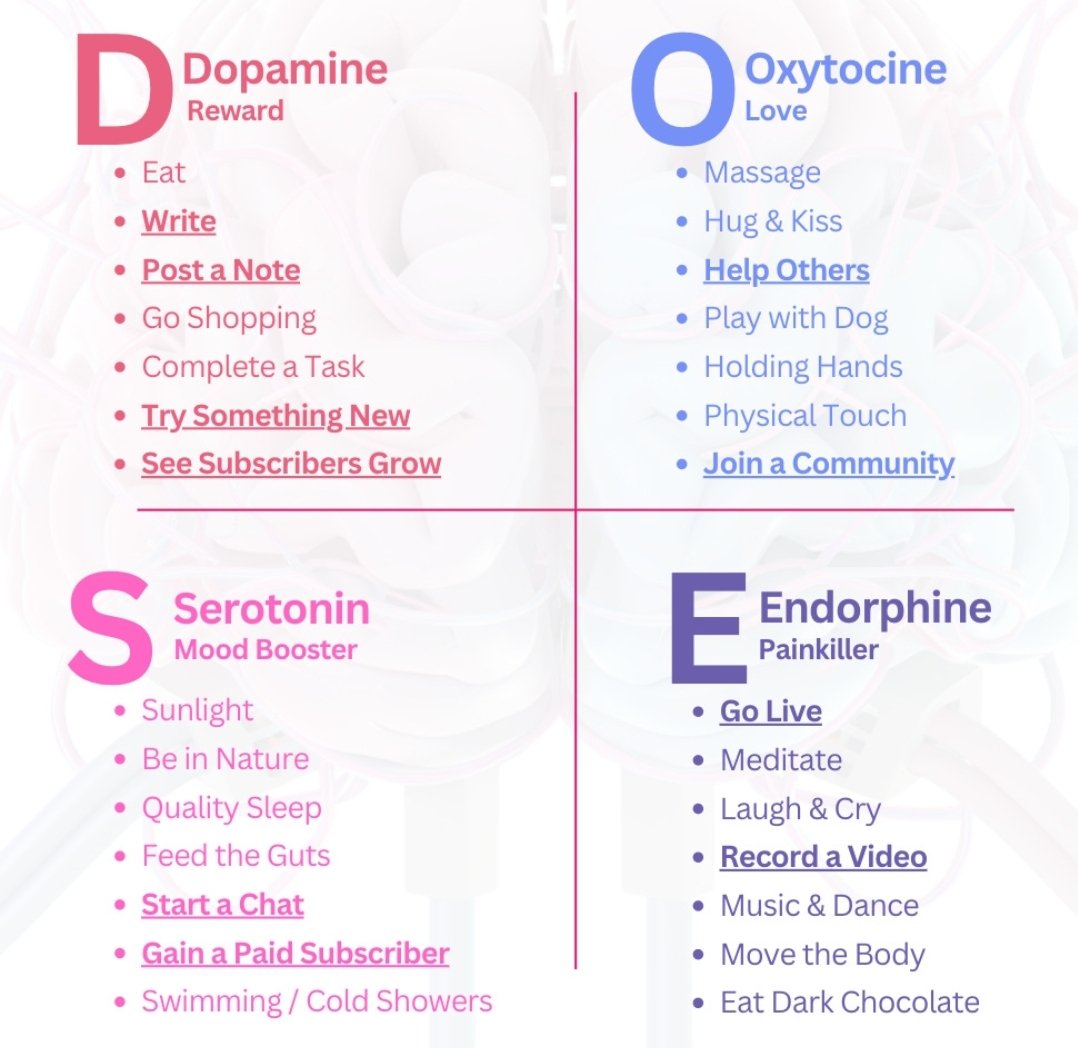 Comment X nous rend heureux: