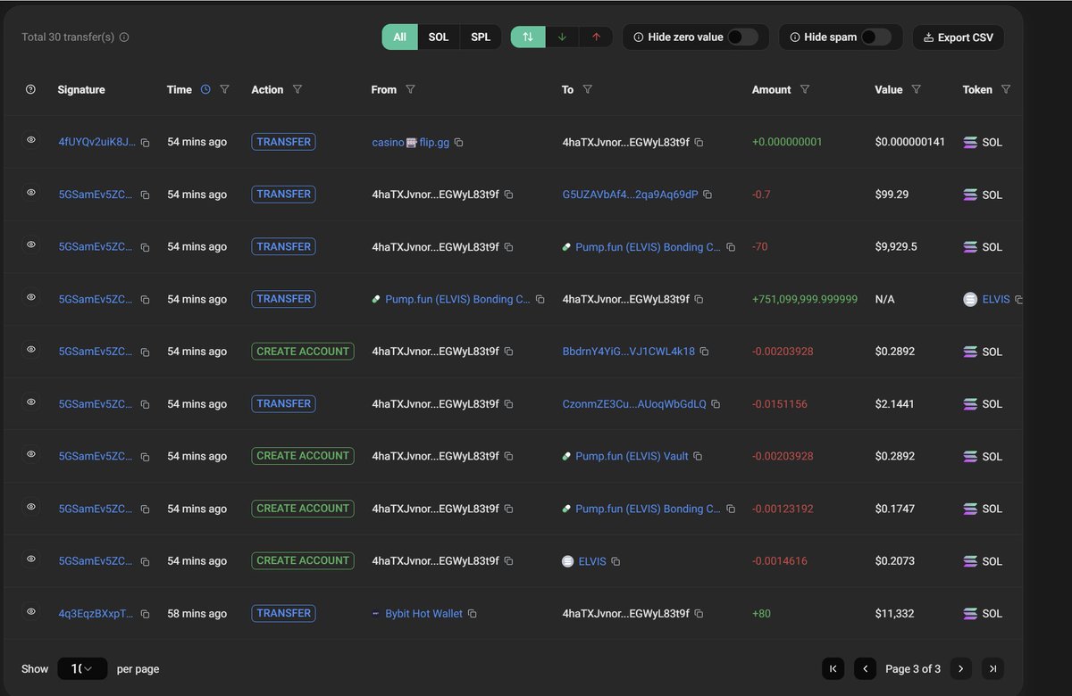 J5kpJ1ZiqBfpTxRVdk6megjh4SDLN8WaNhJaQKxkpump

this one can be the real one $ELVIS, i just checked on chain and:

the creator of pythia transfer funded the wallet form bybit:

Gb7pLRAyTwio1ZYcHeU7p3MphkoWhRHVgdzERBUUWHR9

(first photo)

the creator
