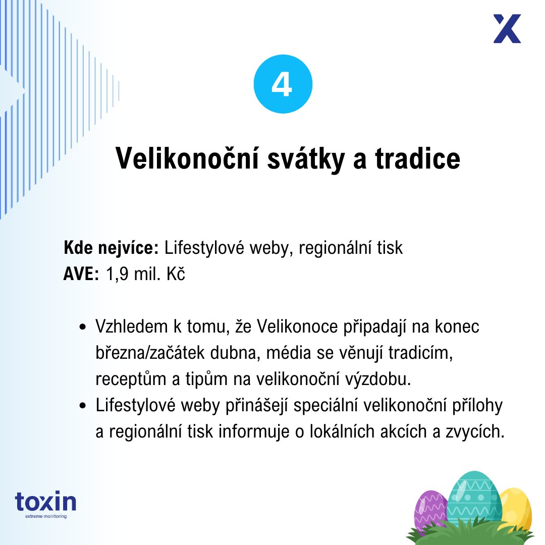 CzToxin's tweet photo. 4 TOP nejdiskutovanější témata v českých médiích za měsíc březen 🤔 https://t.co/FaP61dlOWm