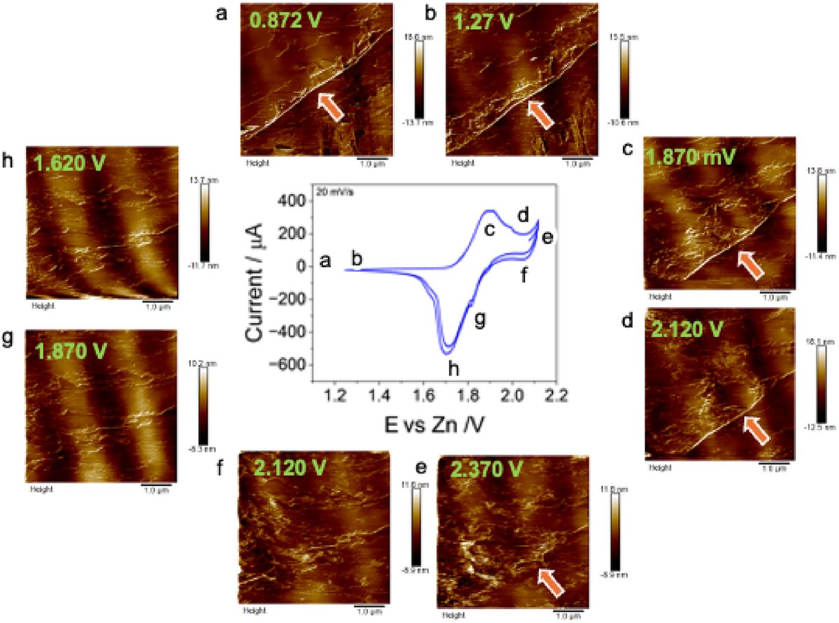This is our first demonstration of our electrochemical AFM setup (EC-AFM). We have studied the electrode surface morphology changes under in-situ electrochemical conditions. Thanks, Abhishek Lahiri! <a href="/LaboratorySims/">SiMS Lab</a> sciencedirect.com/science/articl…