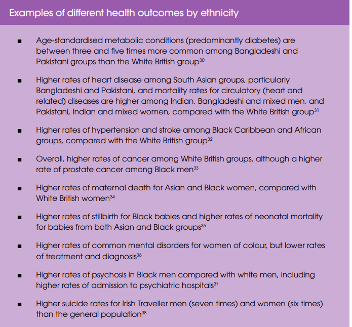 BrannanM's tweet photo. Review of how racism impacts health.

For non-white pop:
-Jobs-2-3x more likely to be unemployed (trend even if consider education)
-Env-More likely in poor-quality, unaffordable &amp; overcrowded housing 
-Poverty-9-10x greater wealth in White Brits than Black African &amp; Bangldeshi https://t.co/xNx8fOLC5r