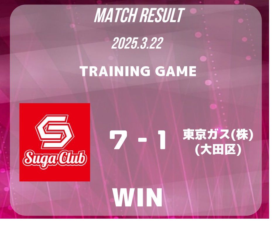 《試合結果》

🗓3月22日(土)
🏆OP戦
🆚東京ガス(株)
7-1勝ち

天皇賜杯での敗戦後の試合
投打が噛み合いまた
最後まで課題に集中して
取り組めました
次の大会まで時間があるので
しっかりチーム力を高めていきます！

#すがクラブ #軟式野球 #いいお天気でした