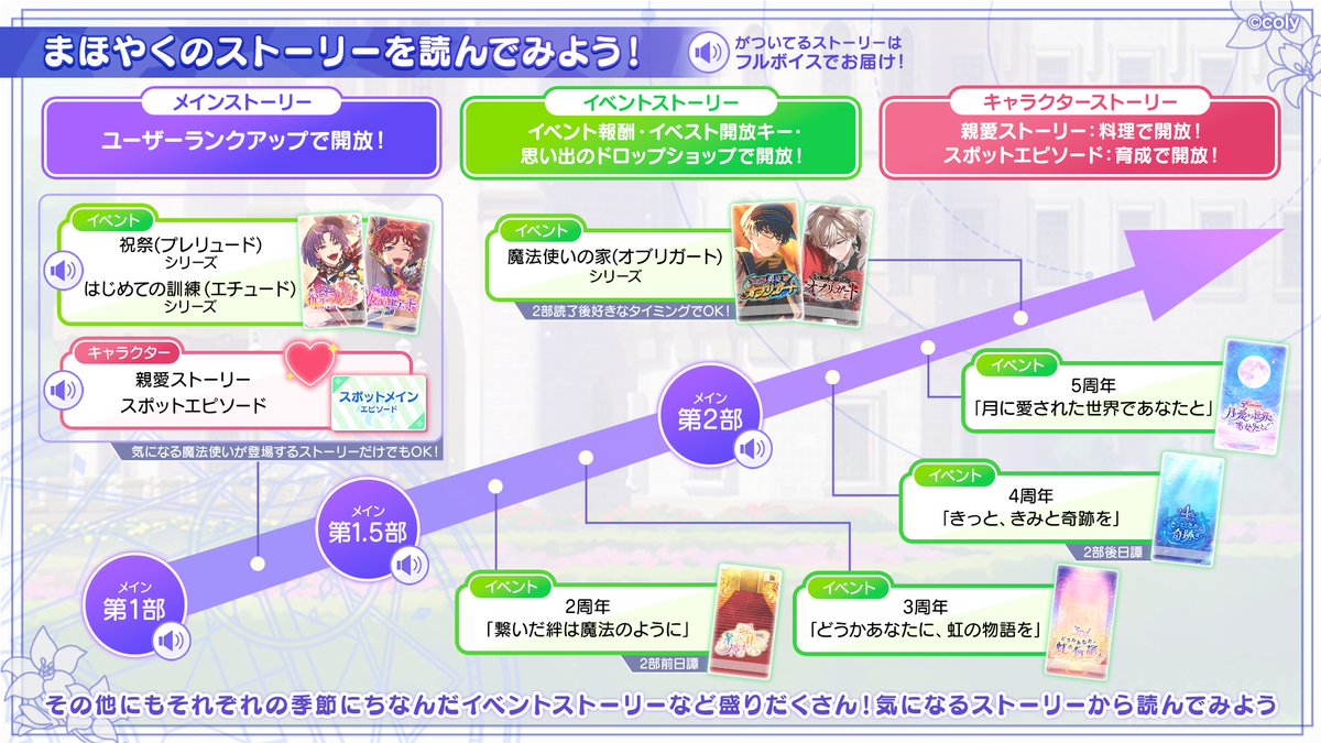 魔法使いの約束【公式】 tweet media