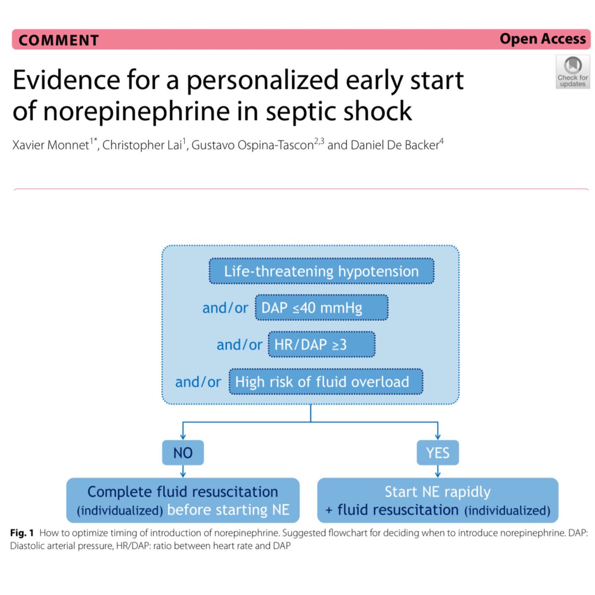 eddyjoemd's tweet photo. Do you struggle to decide how early in resuscitation to start norepinephrine? Try this simple algorithm. Stabilizing the hemodynamics as soon as possible has numerous benefits. 🎩 tip to the authors including the legendary @Prof_XMonnet
https://t.co/Sfr6vCn6le https://t.co/XkbzIR0kgp